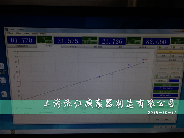 上海弹簧减震器出厂测试之-ZTY型上海弹簧减震器