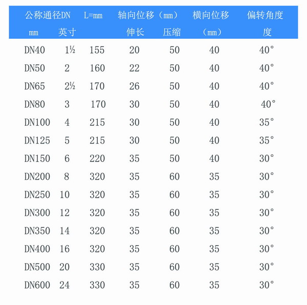 丁腈橡胶KST-F型双球橡胶软接头​