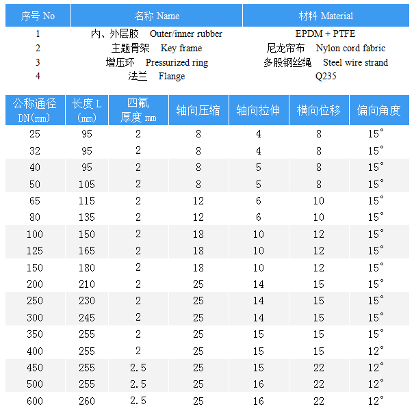 过压缩空气橡胶软接头​