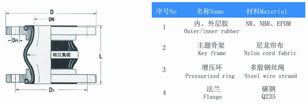 防止水泵进口吸扁橡胶软接头​
