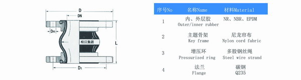 日标JIS标准16KEPDM橡胶软接头​