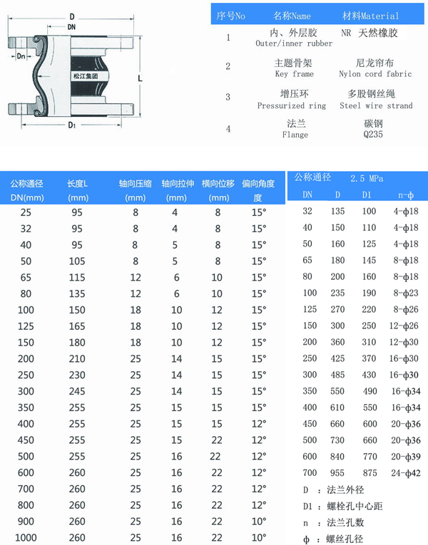 高层空调系统25公斤压力橡胶软接头​