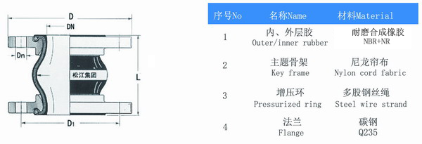 耐磨橡胶软接头配套台玻集团漳州硅砂厂