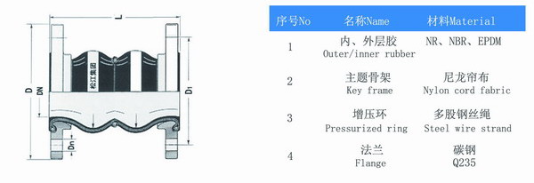 正宗老松江品*淞江集团DN600双球橡胶软接头