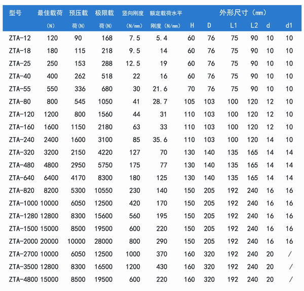 【已解决】风机盘管阻尼弹簧减震器