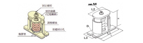座地式风机配套JB型低频阻尼弹簧减震器 座式风机专用弹簧减震器:JB型低频阻尼弹簧减震器