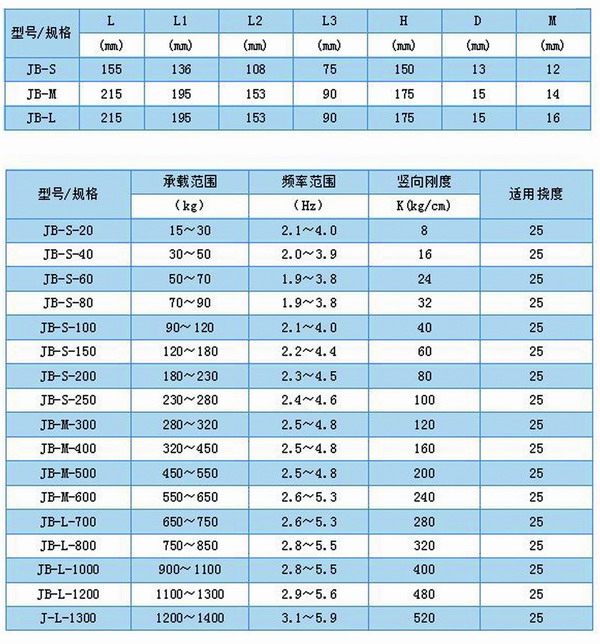 座地式风机配套JB型低频阻尼弹簧减震器 座式风机专用弹簧减震器:JB型低频阻尼弹簧减震器