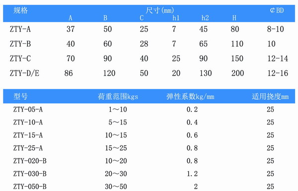 吊装空调机组配套ZTY弹簧减震器 吊式弹簧减震器,上海吊式弹簧减震器,淞江吊式弹簧减震器