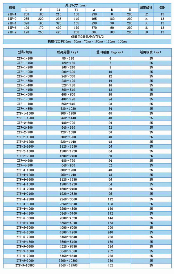 发电机配套ZTF弹簧减震器 ZTF可调式弹簧减震器,上海ZTF可调式弹簧减震器,淞江ZTF可调式弹簧减震器