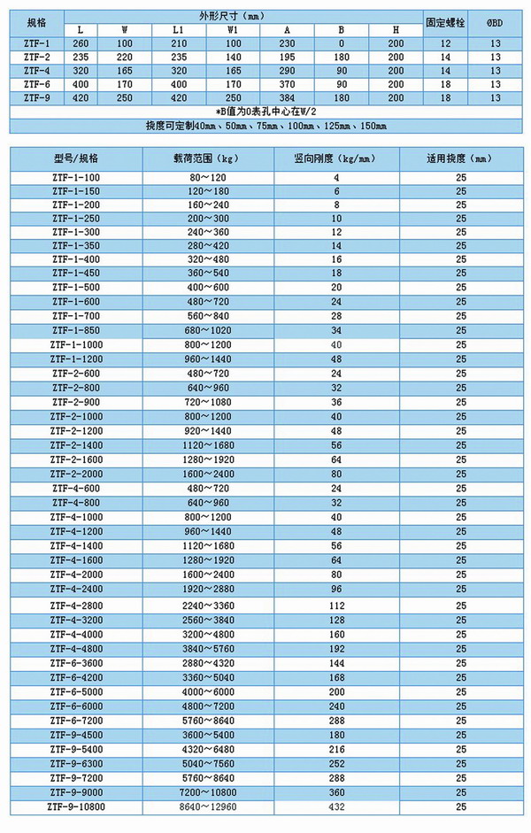 发电机配套ZTF弹簧减震器